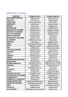 images/pages/presentation/Elus-du-SIEP-du-Santerre-Page-2.png